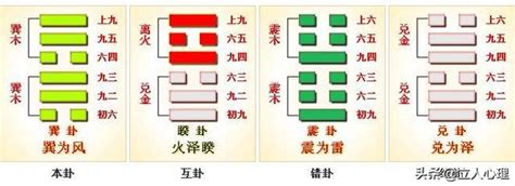 巽為風財運|57. 巽卦 (巽為風) 